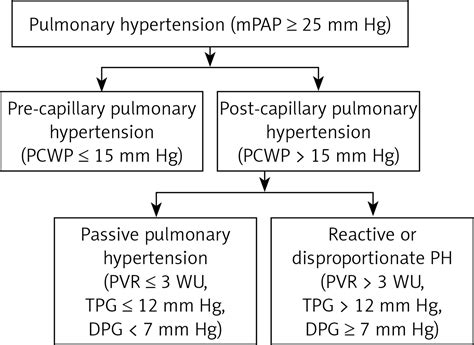 pcwp for pulmonary hypertension